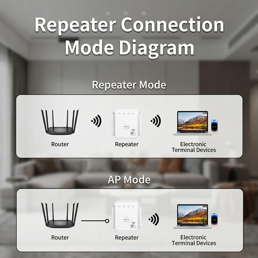 2026 New WiFi Repeater 300Mbps - огляд і ціна Home Improvement And Hardware