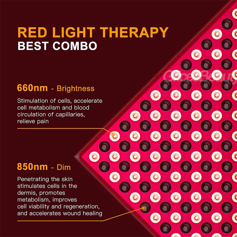 Full Body Red Light Therapy De - огляд і ціна Home Improvement Uk